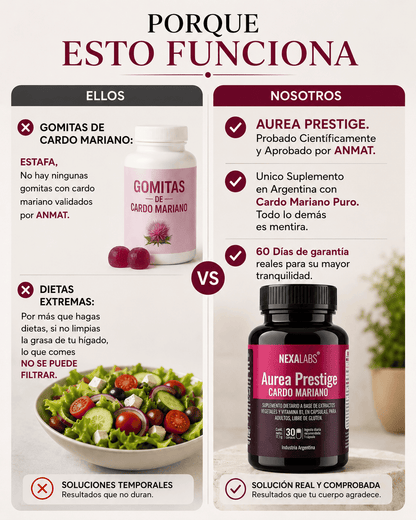 Aurea Prestige - Tu Aliado para el higado graso. Deshinchate y Recupera tu Energía Vital